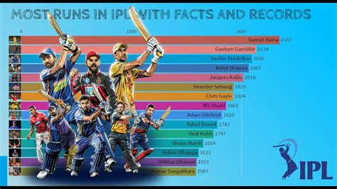 most 100 in ipl by a player